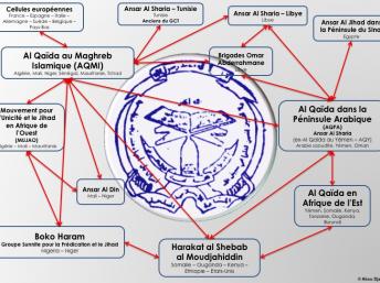 Schéma représentant les relations entre les mouvements jihadistes de la région. Abou Djaffar