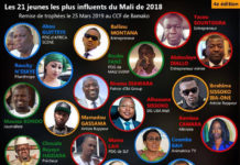 liste des 21 jeunes les plus influents du Mali 2018